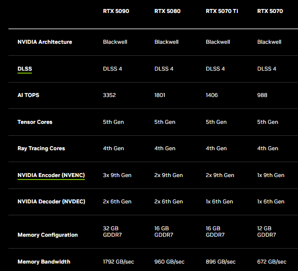 rtx-50-series-graphics-card-specifications