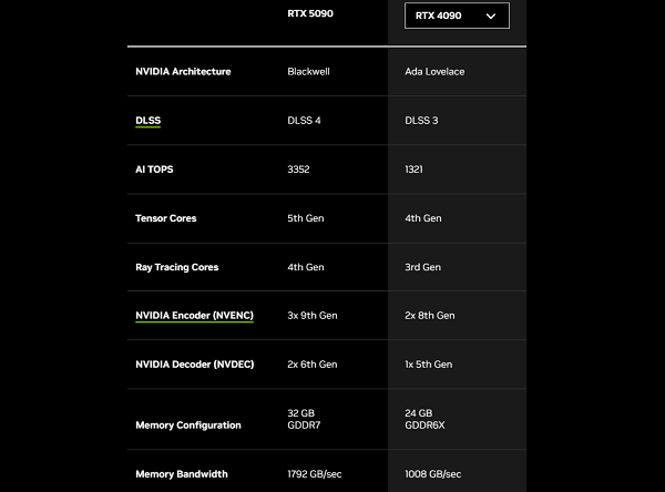 rtx-5090-highlights