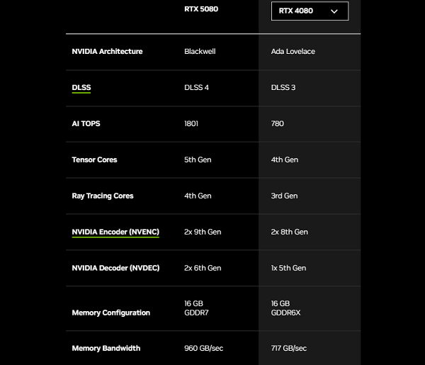 GeForce-RTX-5080-specifications