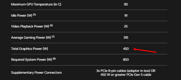 rtx-4090-graphics-power