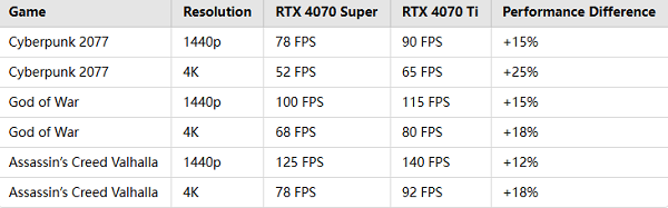 gaming-performance-comparison