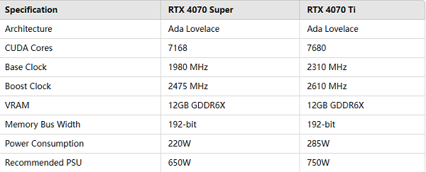 specifications-comparison