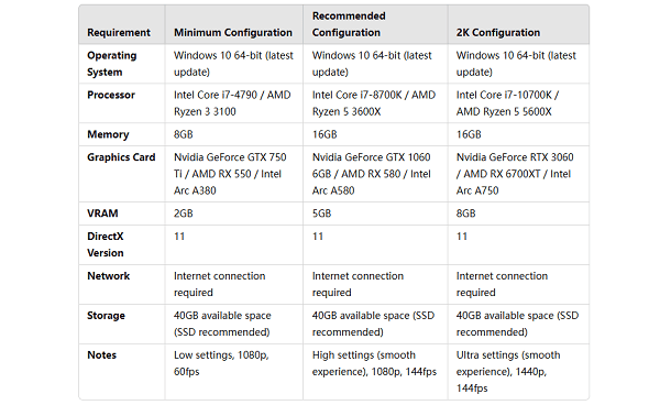 system-requirements